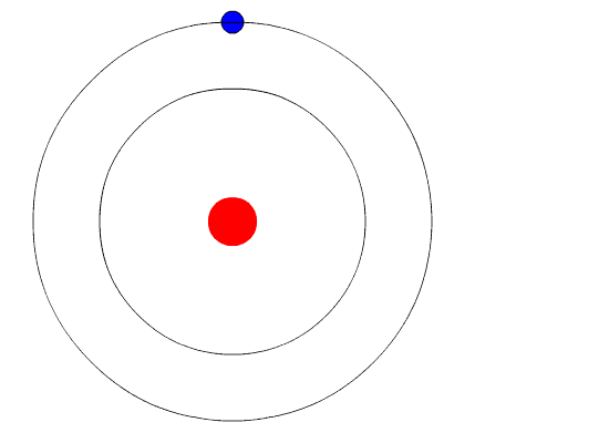 Bohr_atom_animation