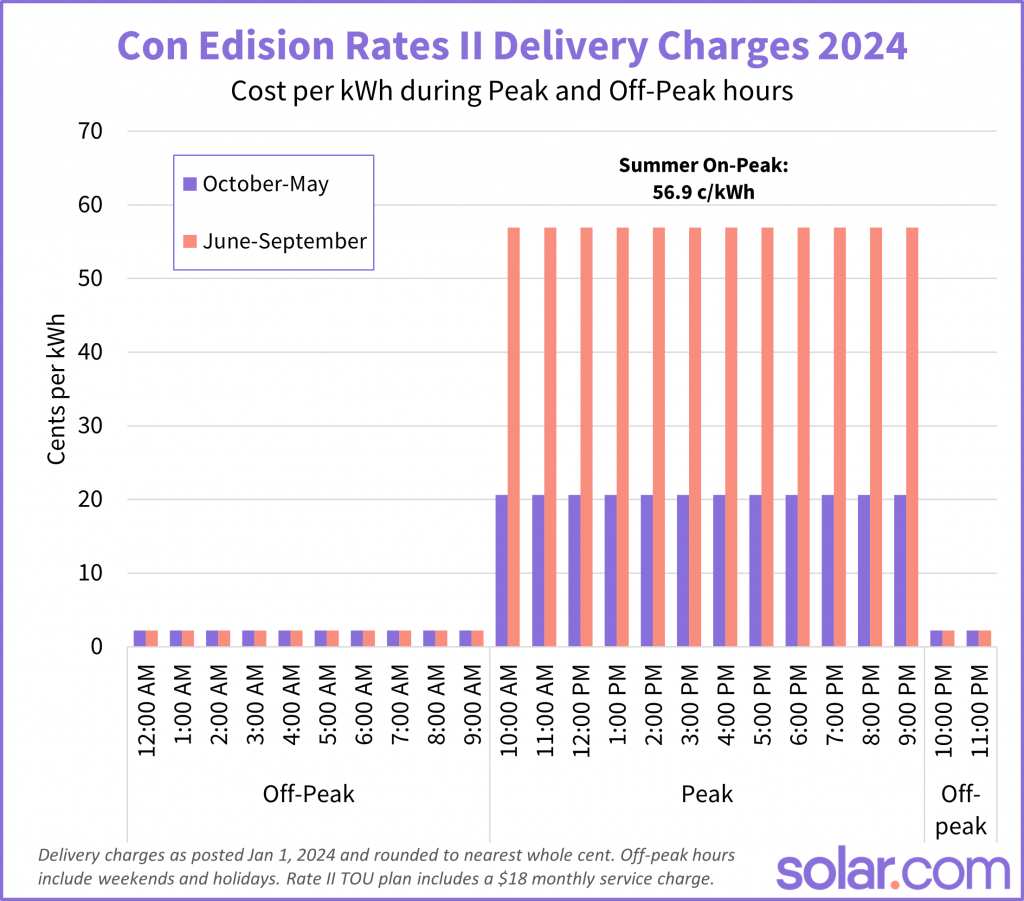 Con Edison R2 TOU rates