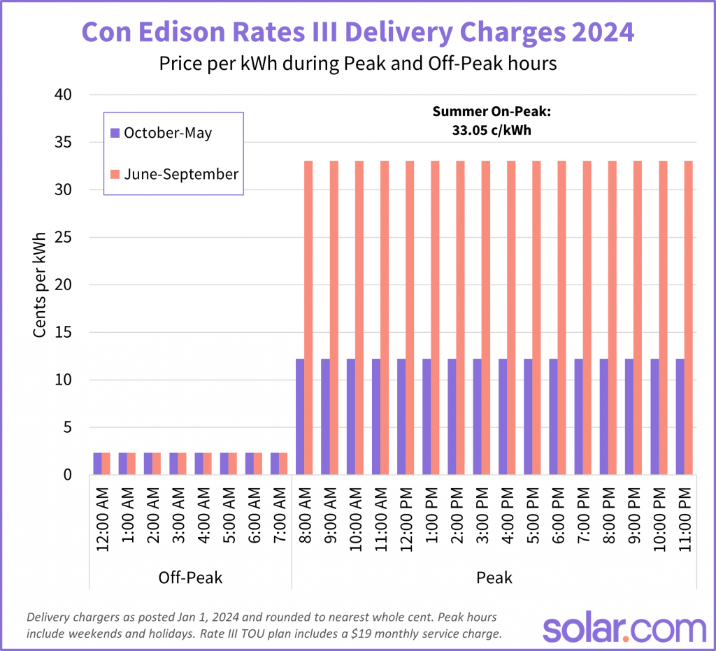 ConEdison R3 TOU rates