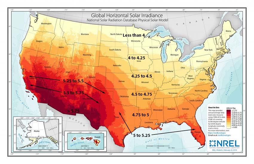 how much can solar panels save