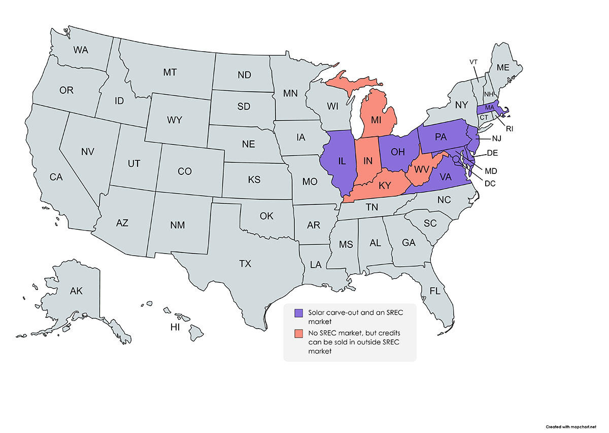 solar rebates and incentives srecs