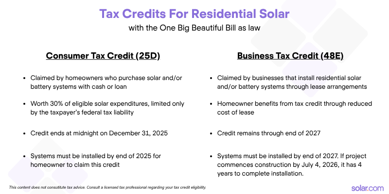 guide to solar tax credits with one big beautiful bill as law