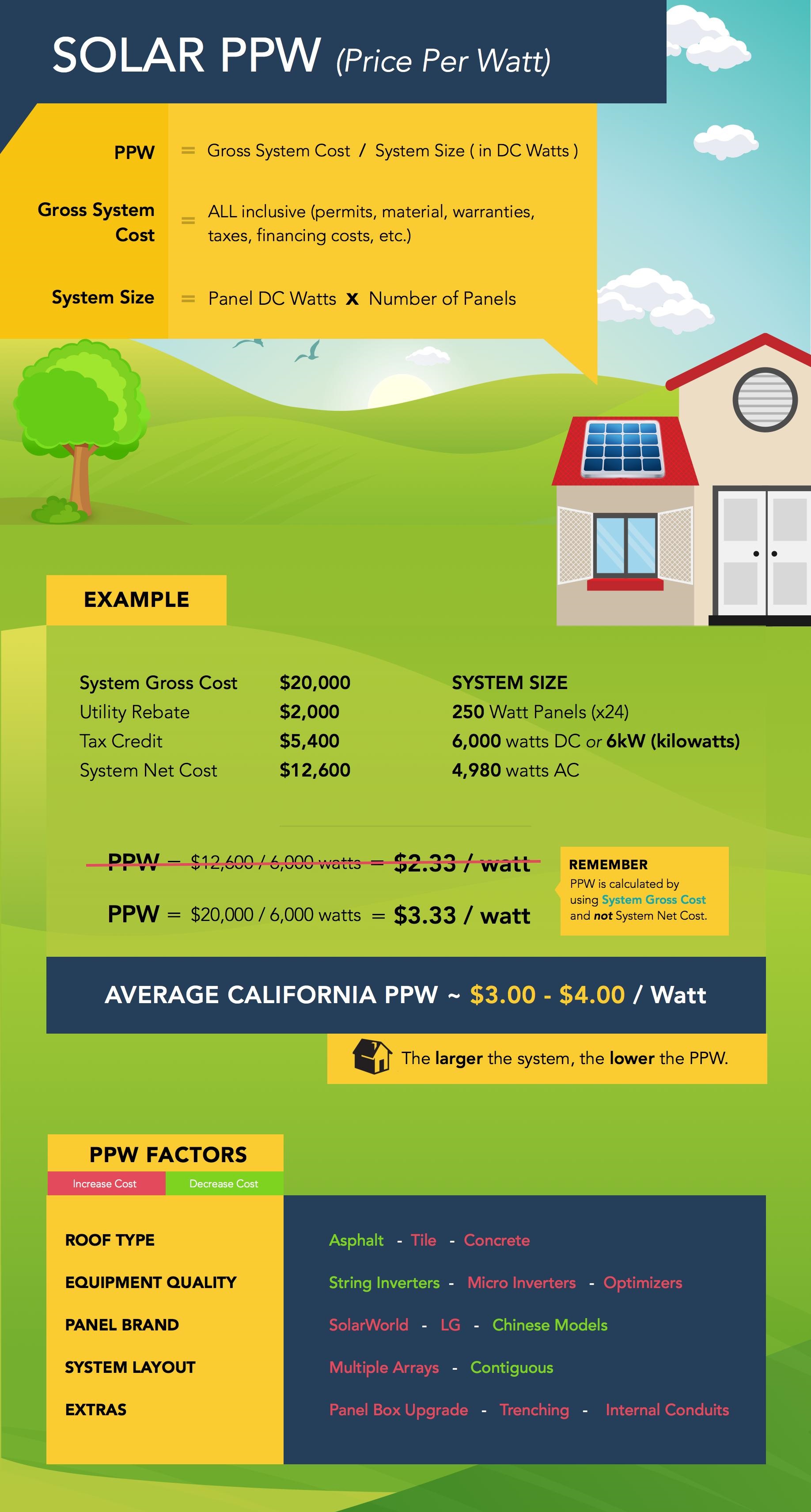 Solar_PPW_Guide_Solar.com