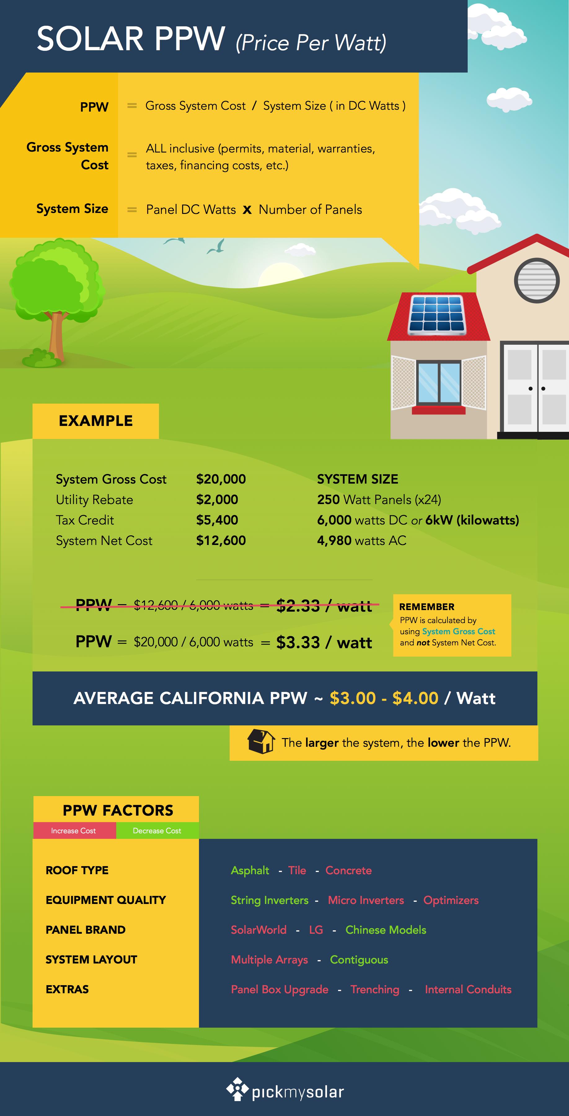 Solar_PPW_Guide.jpg