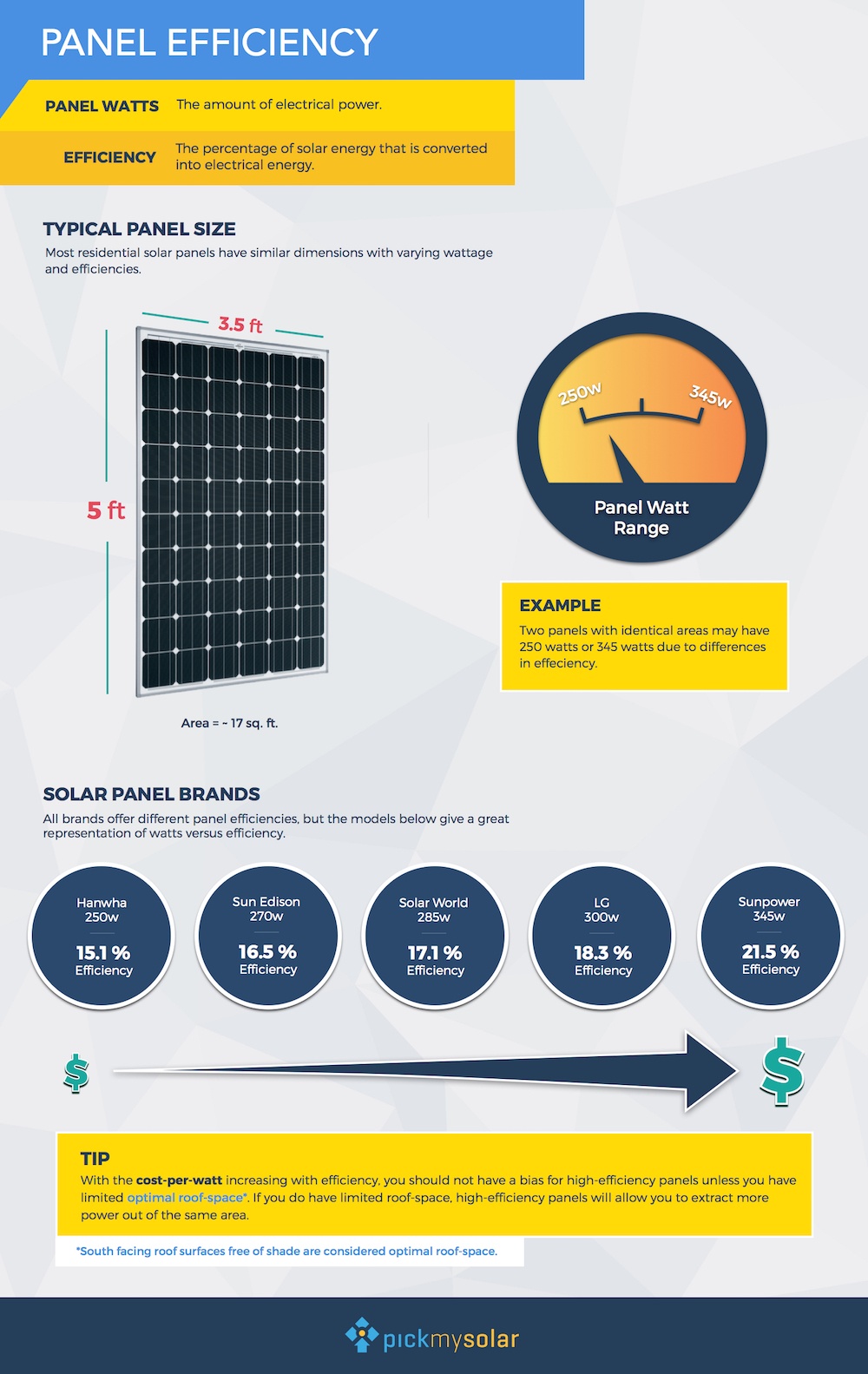 Solar_Panel_Efficiency_Guide.jpg Solar_Panel_Efficiency_Guide.jpg