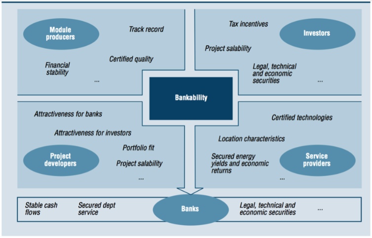bankability1.png bankability1.png
