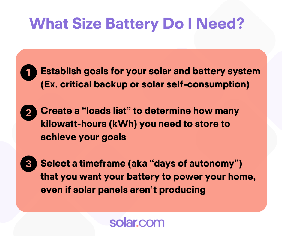 infographic showing the steps to sizing a solar battery