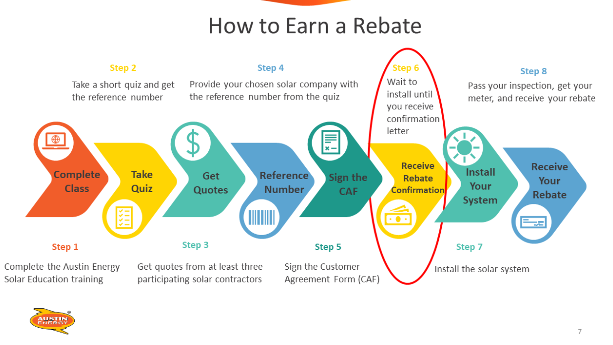 steps to claim the austin energy solar rebate