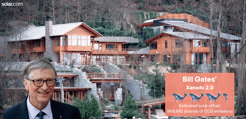 estimated solar offset of Bill Gates' Xanadu 2.0 mansion in Washington State