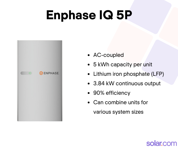 image showing Enphase IQ Battery 5P key features