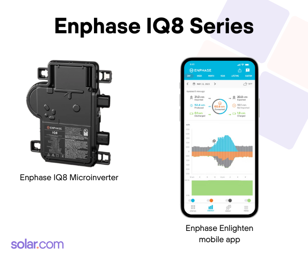 Image showing Enphase IQ8 microinverted and Enlighten mobile app