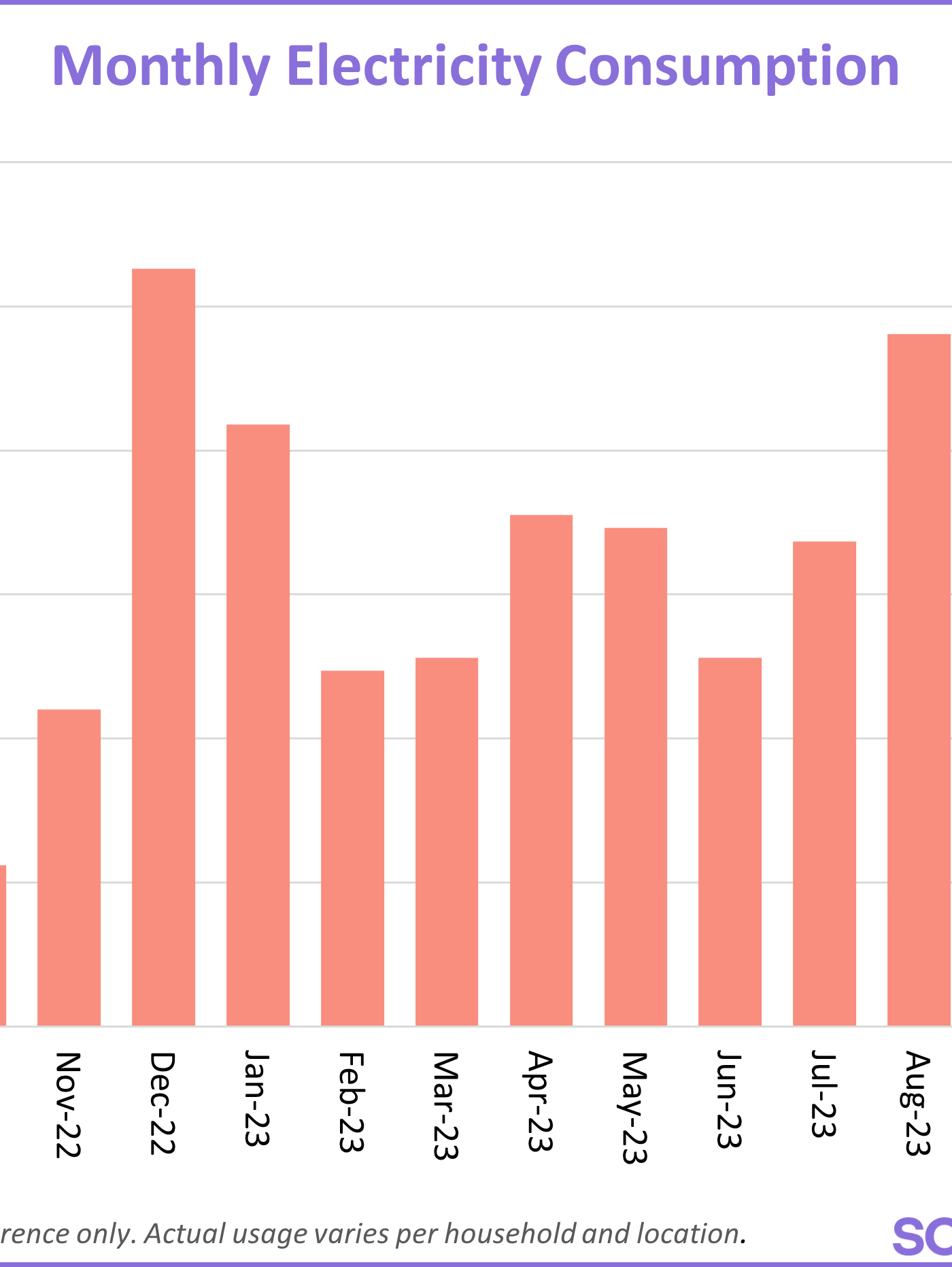 graph showing an example year of electricity consumption