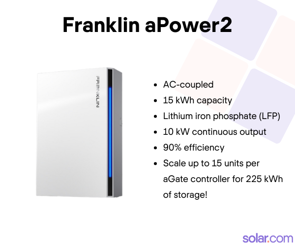 Image showing Franklin aPower2 key features