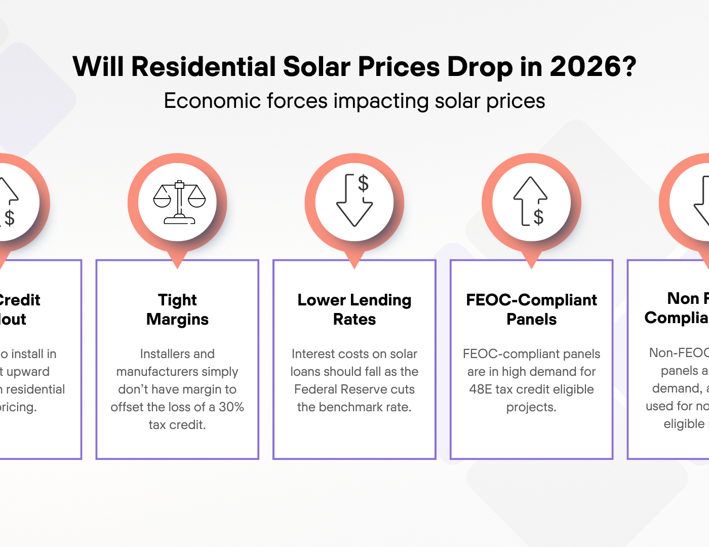 chart showing upward and downward pressure on solar prices in 2026