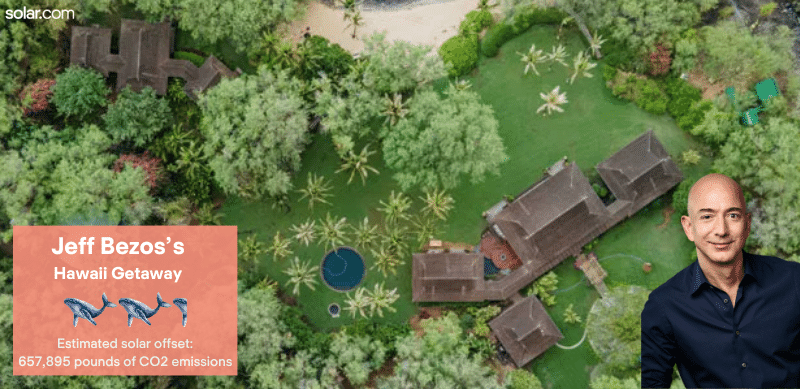 Estimated solar offset of Jeff Bezos hawaii mansion