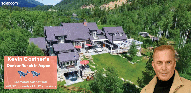 Estimated solar offset of kevin costner's dunbar ranch