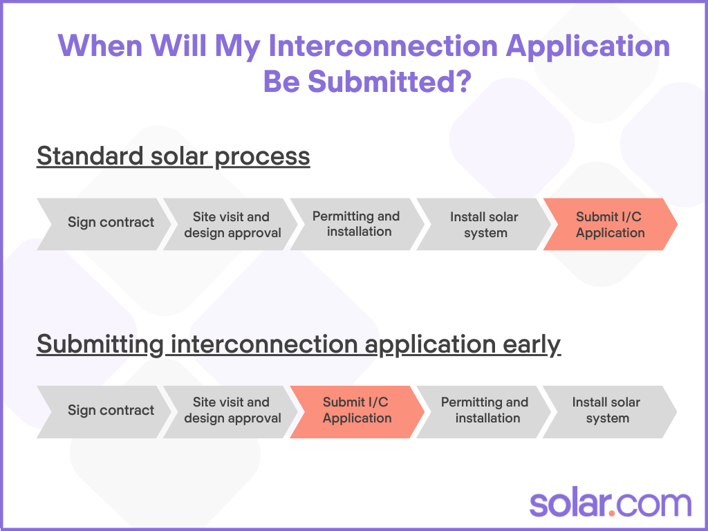 NEM 2.0 grandfather process
