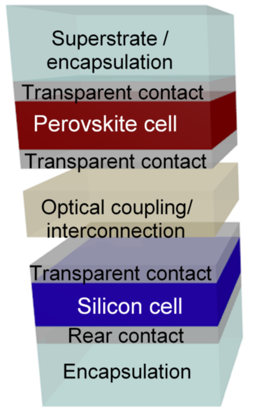 Perovskite-Silicon Tandem Cell