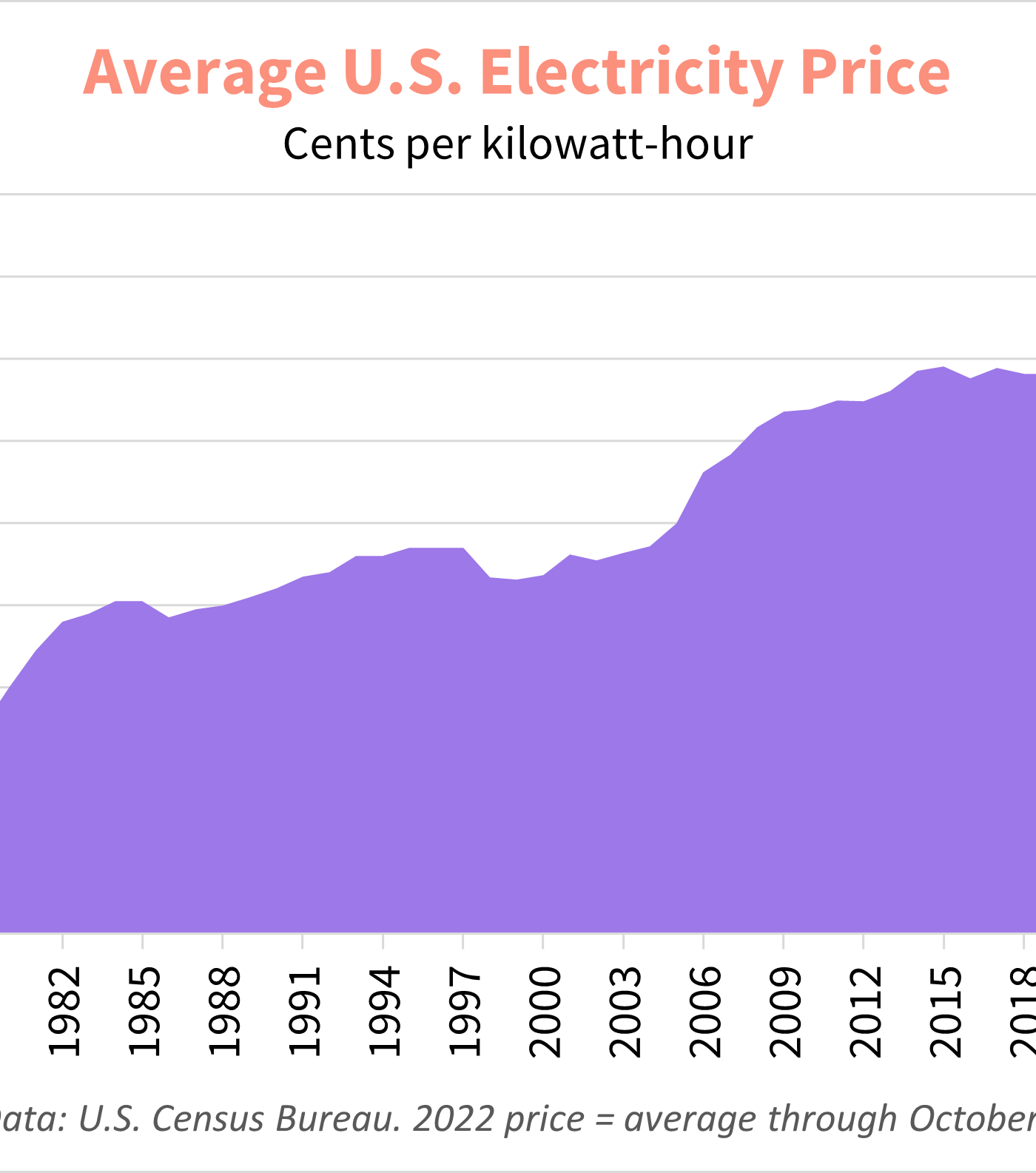 don't buy solar panels energy chart