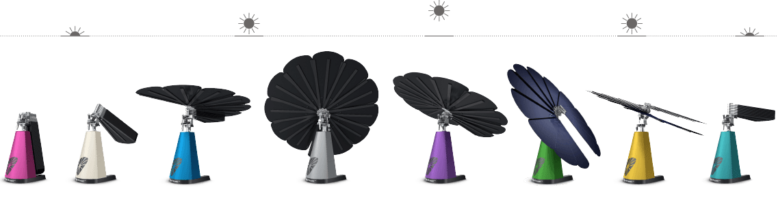 SmartFlower Tracking