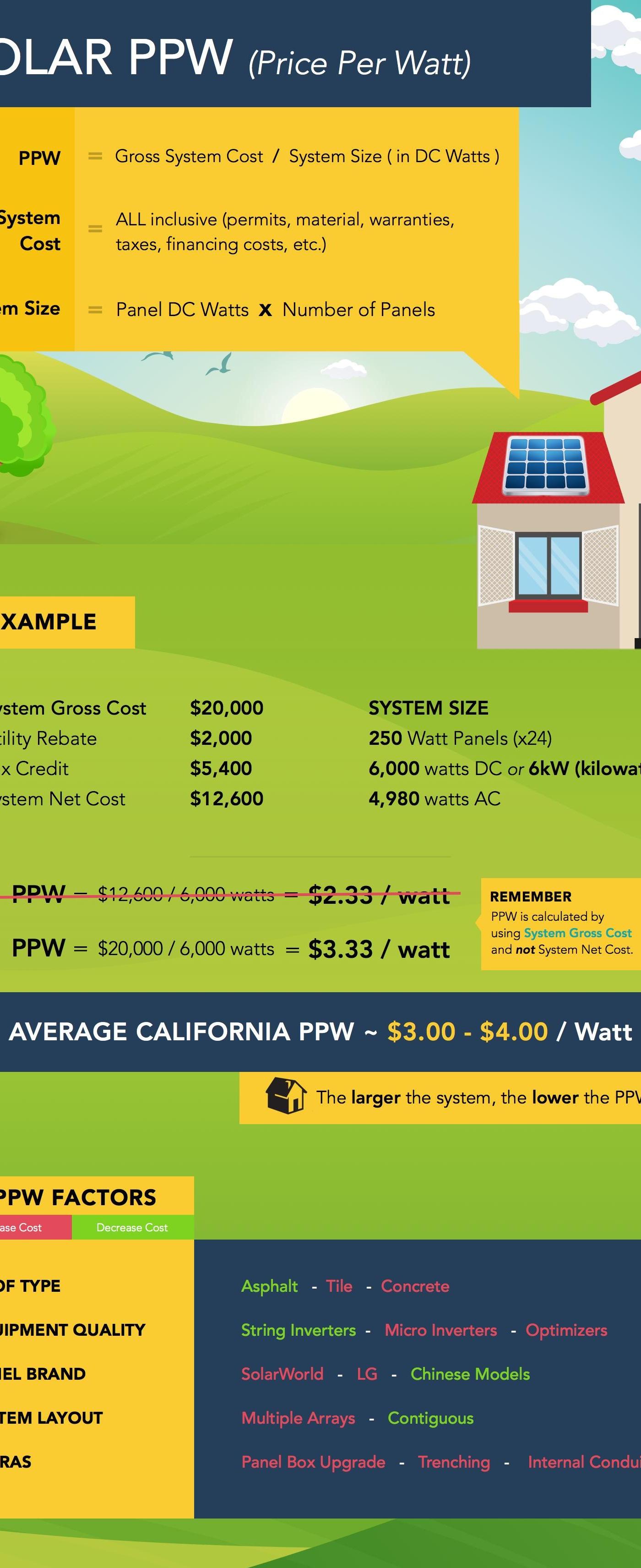 Solar_PPW_Guide_Solar.com