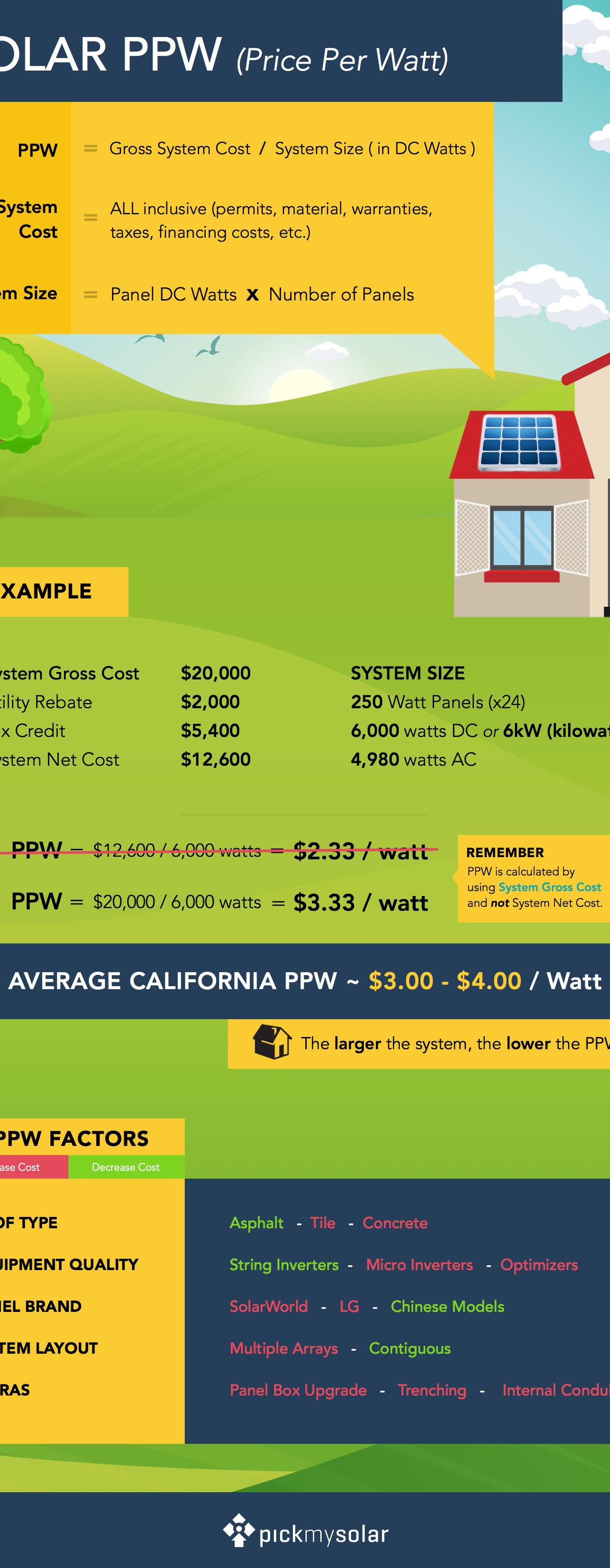 Solar_PPW_Guide.jpg Solar_PPW_Guide.jpg