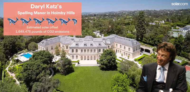 Estimated solar offset of Spelling Manor in Holmby Hills, Los Angeles