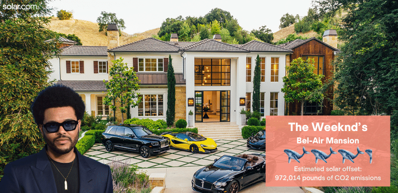 estimated solar offset of The Weeknd's Bel-Air Mansion