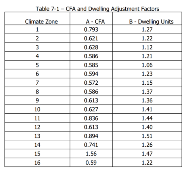 california hdu solar requirements size chart