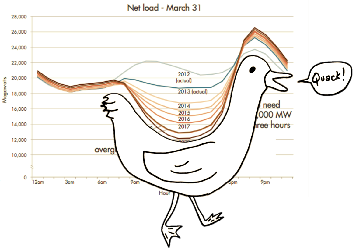 battery-duck-curve.png battery-duck-curve.png