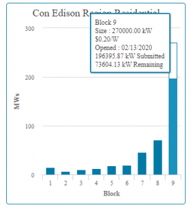 con edison NYSERDA block