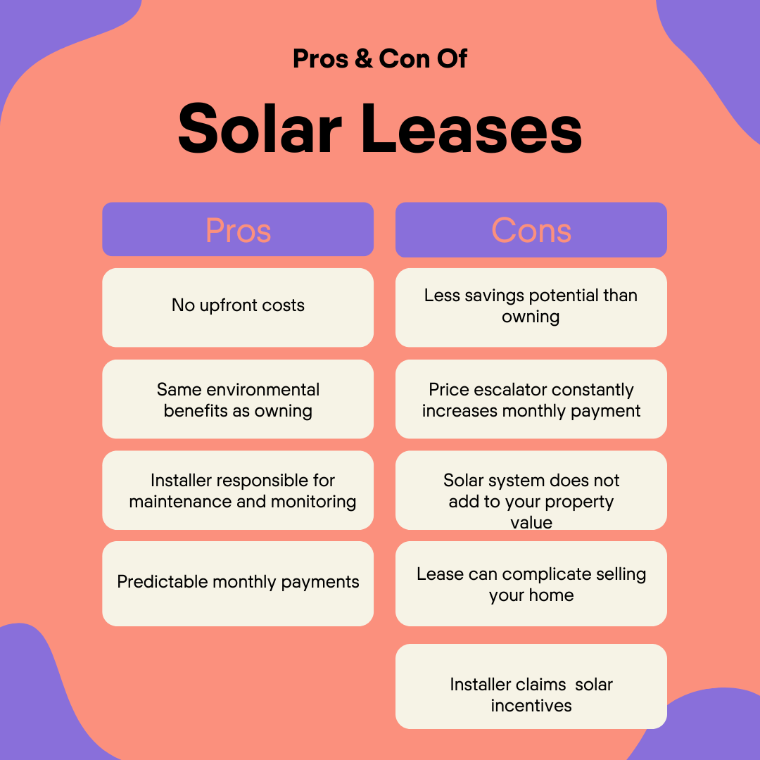 pros and cons of solar leases