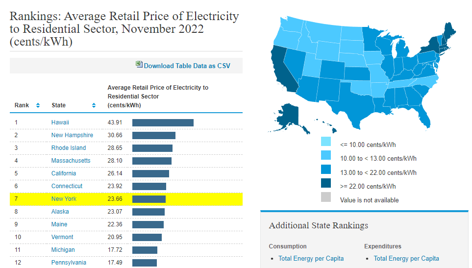 new york electricity prices