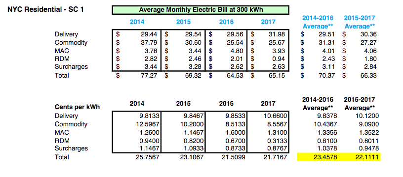 nyc_residential_con_edison