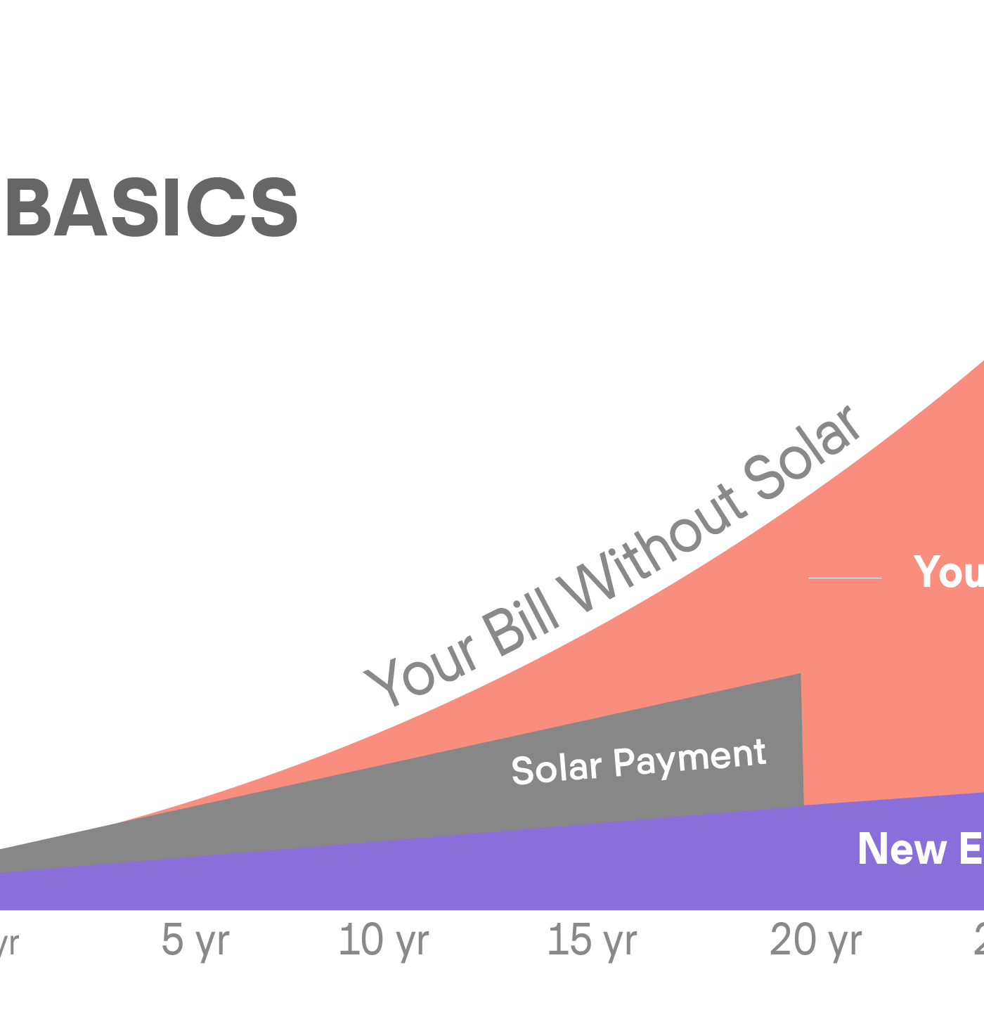 Solar Loan Basics