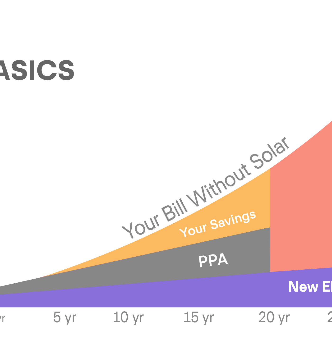 Solar PPA Basics