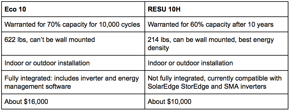 sonnen-versus-LG-1.png