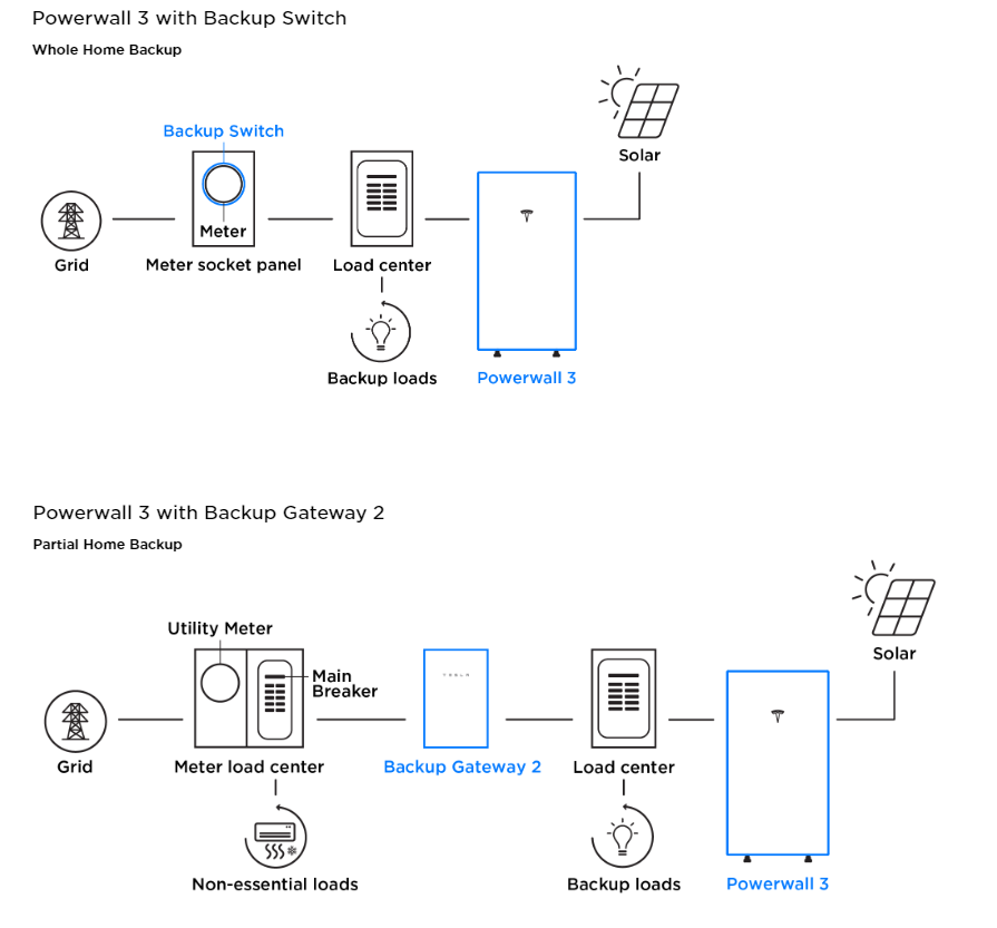 tesla backup switch versus gateway diagram