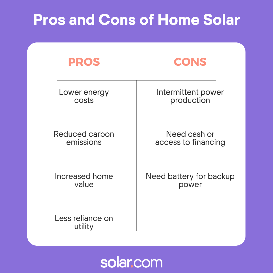 pros and 3 cons of solar panels